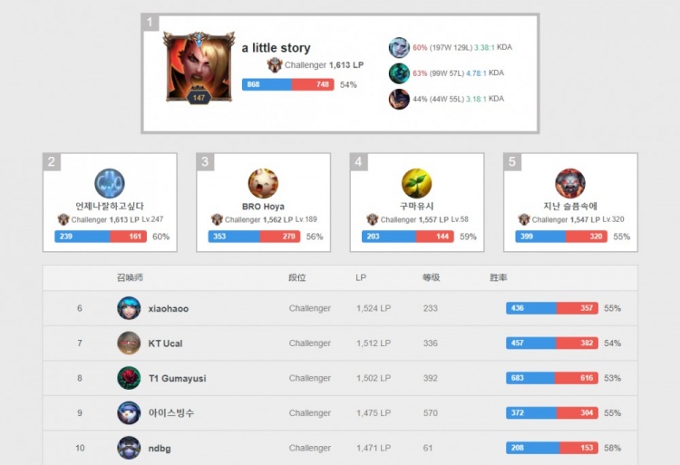 在当前全球 在当前全球