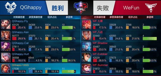 赛走向与胜